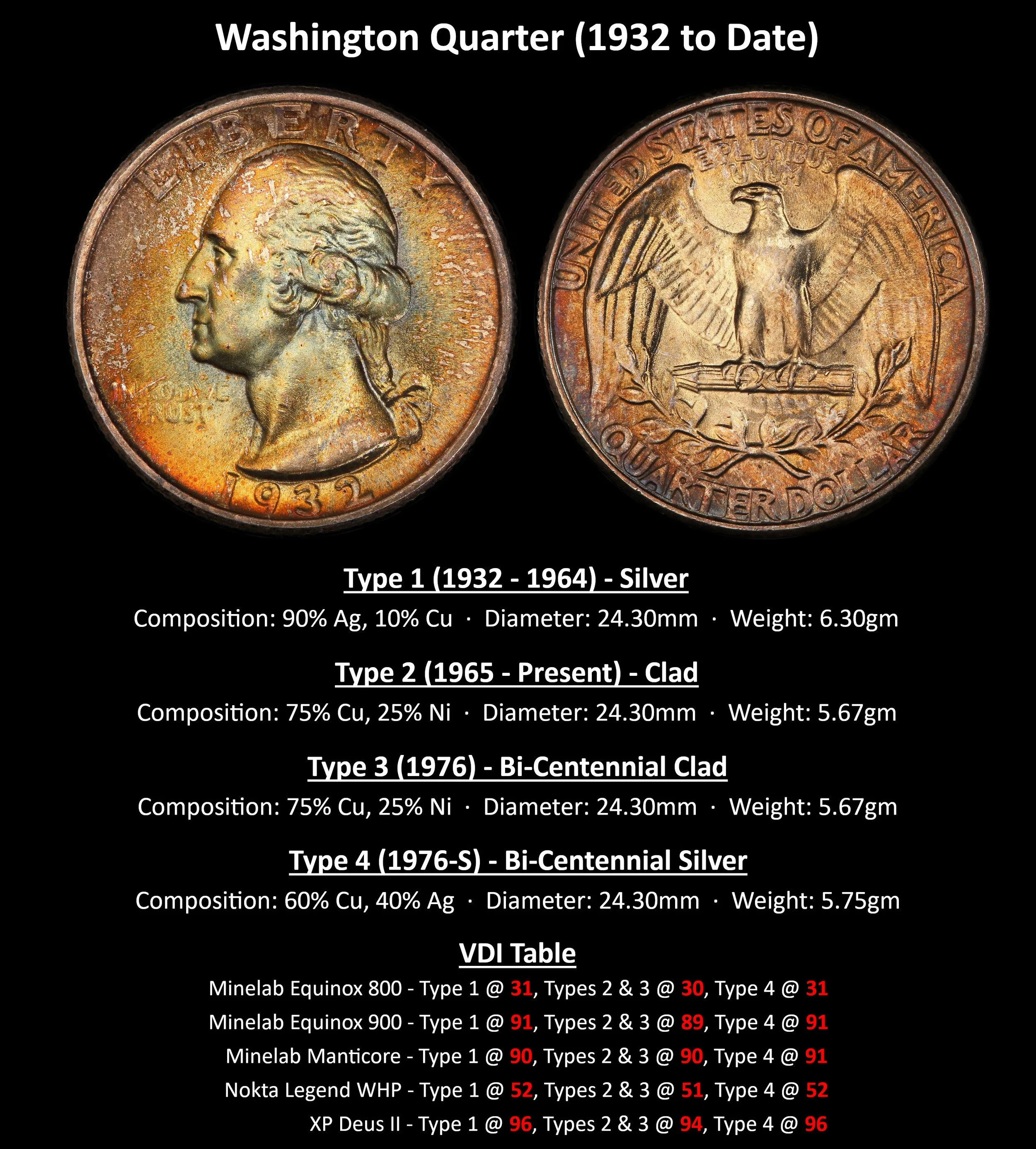 QUARTER_Washington-Quarter-(1932-Date).jpg