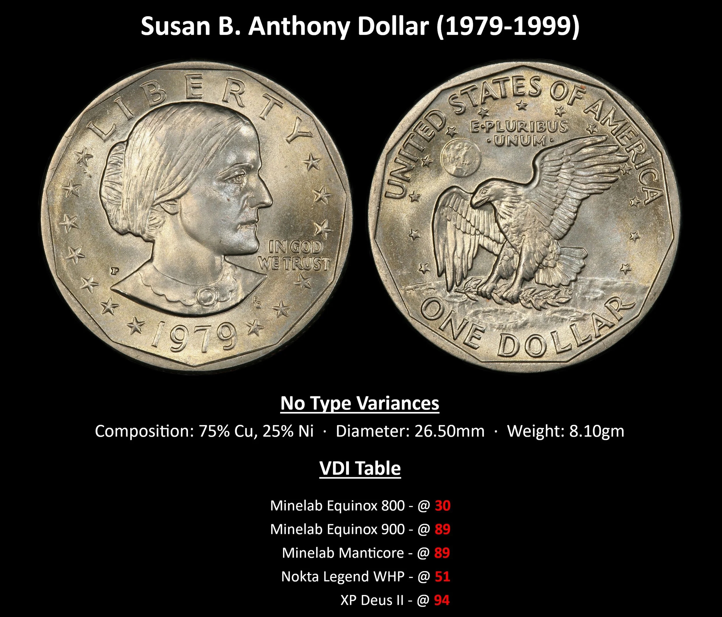 DOLLAR_Susan-Anthony-Dollar-(1979-1999).jpg