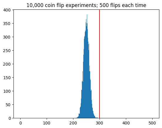 AI and fundamental stats