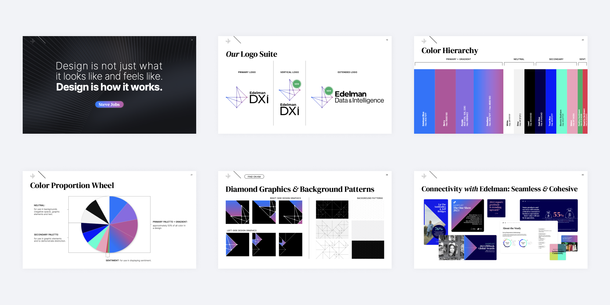 Slides_ DXI 2.0 Guidelines.png