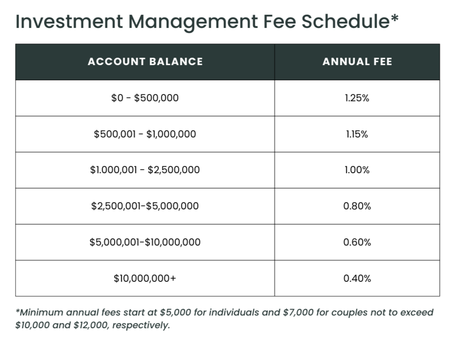 Transparent asset management fee schedule at Good Balance Financial Planning in Los Angeles