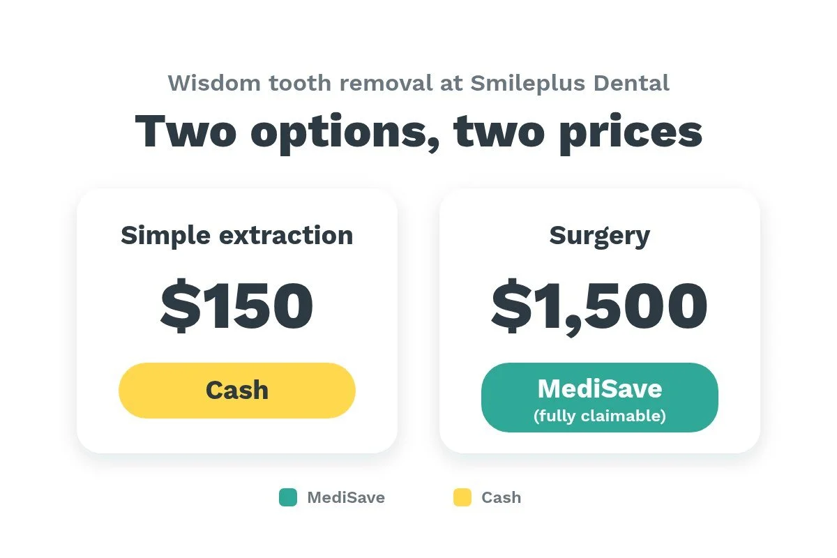 Comparison of cash cost for a simple wisdom tooth extraction and MediSave-claimable wisdom tooth surgery