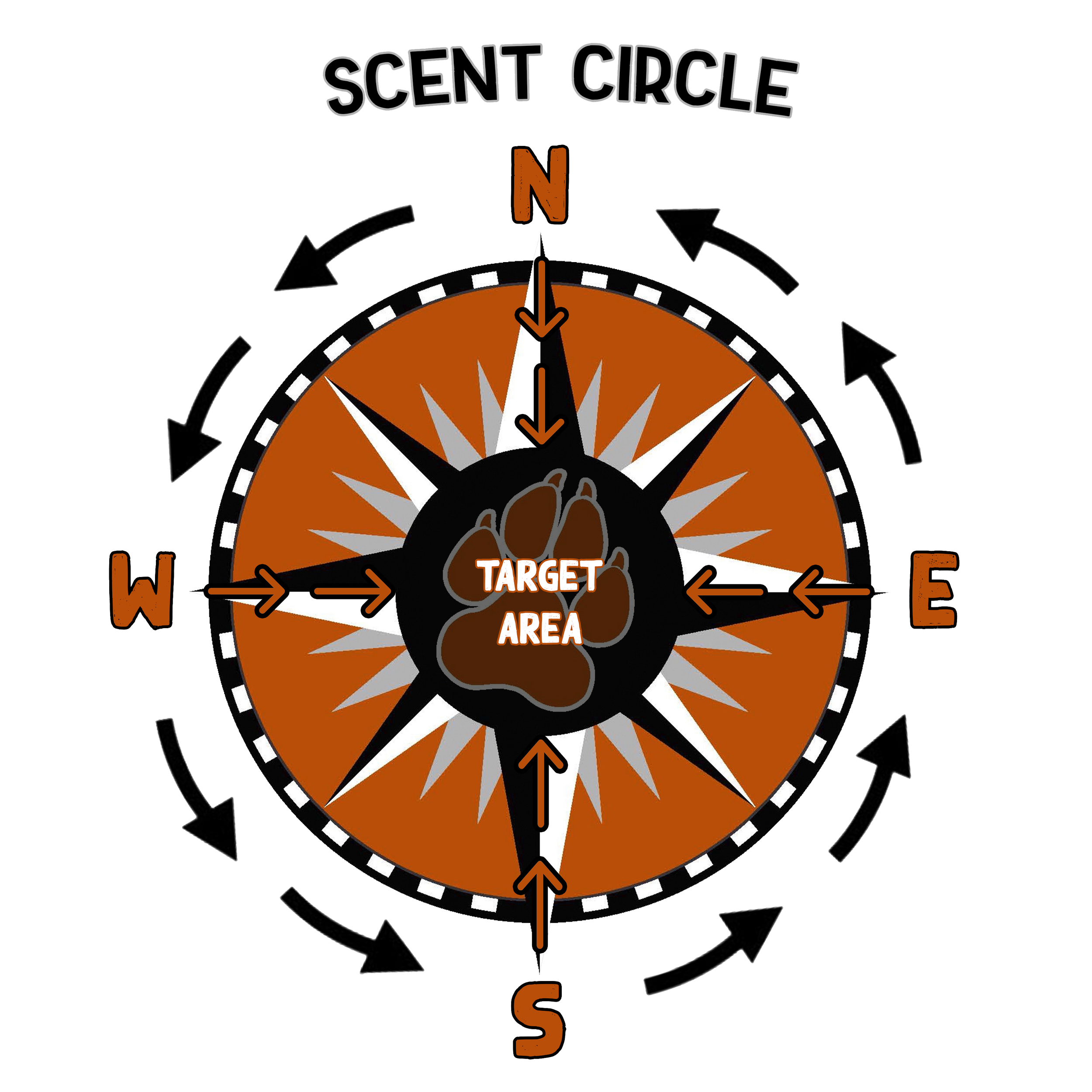 Scent Trails…  “Follow your nose, It always knows..”