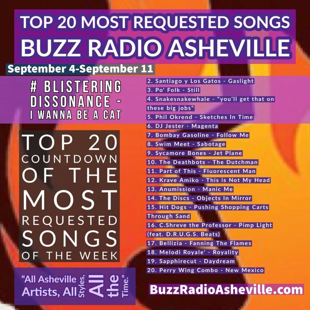 Congratulations to Swim Meet on their song &quot;Sabotage&quot; moving up to #8 and their 3rd week in the Top 20 requests on @buzzradioasheville

Support local original music!

Posted @withregram &bull; @buzzradioasheville Here's the Top 20 Most Requ