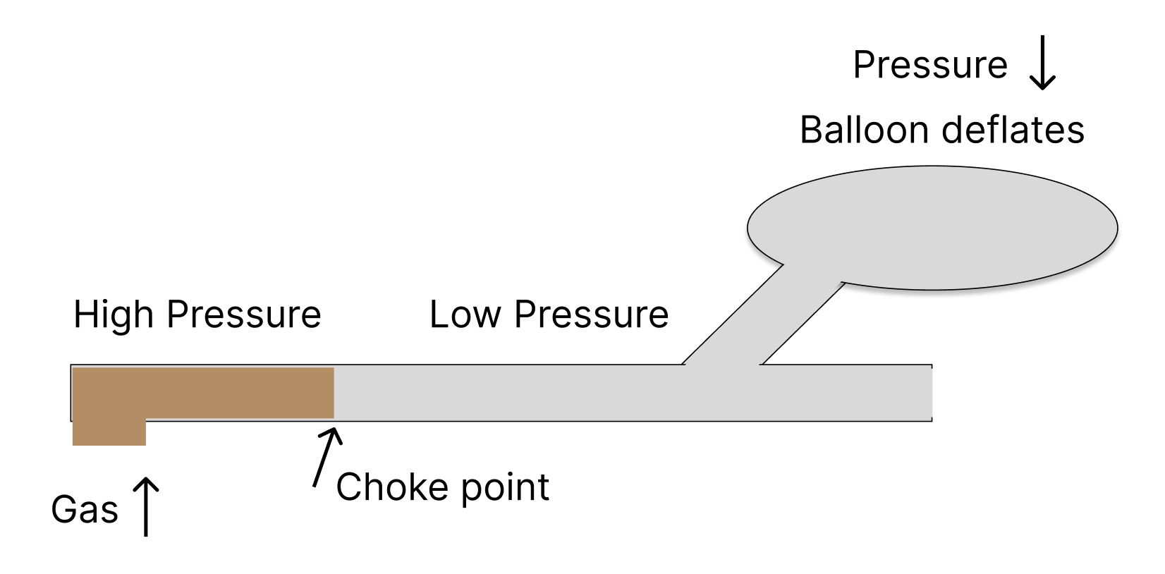 How Does The Gas Pump Know When To Stop