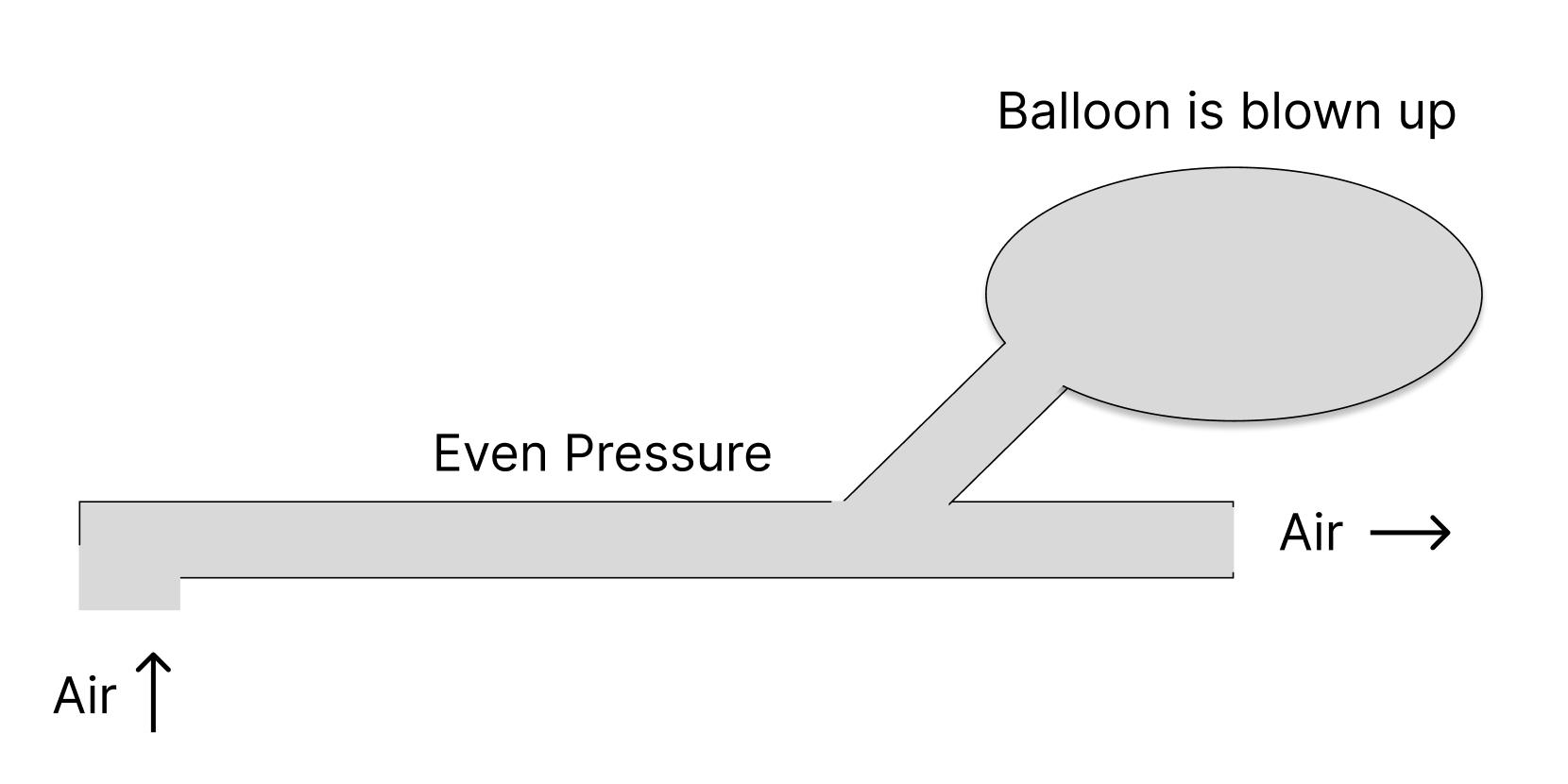 How do gas pumps know when to stop pumping? — Today You Should Know