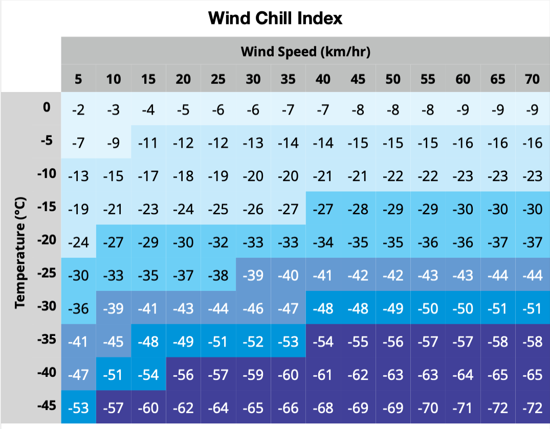 Table_of_Wind_Chill_Index_Values