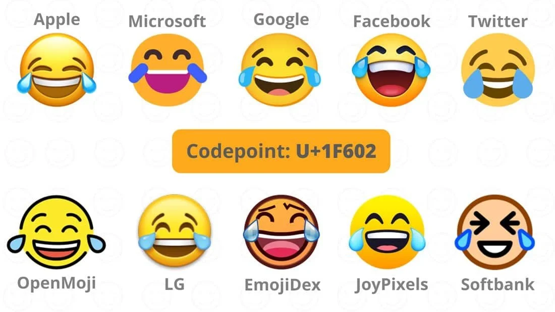 The laughing crying emoji designed across different platforms: Apple, Microsoft, Google, Facebook, Twitter, Openmoji, LG, EmojiDex, Joypixels, and Softbank. Code point U+1F602