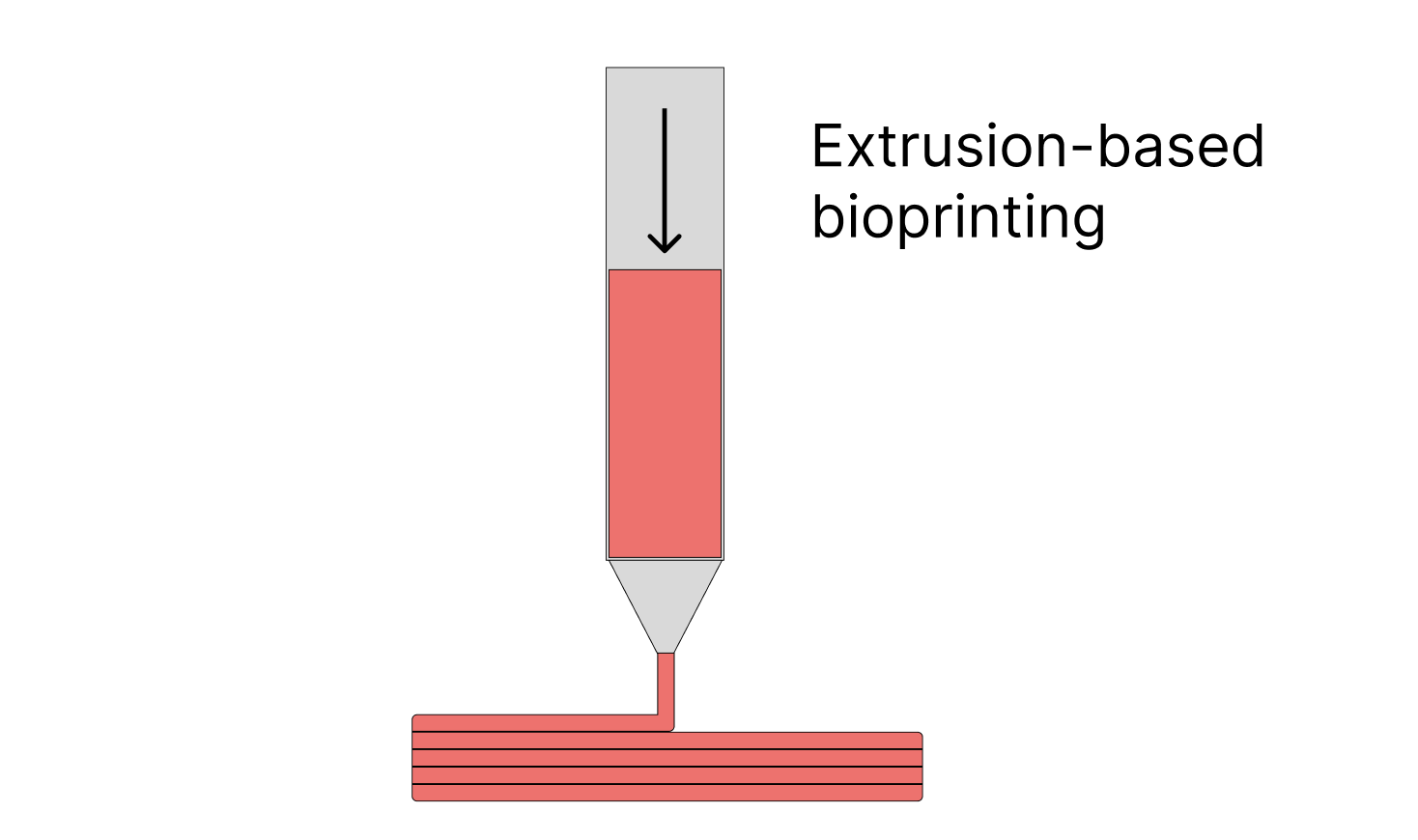 diagram of extrusion-based bioprinting