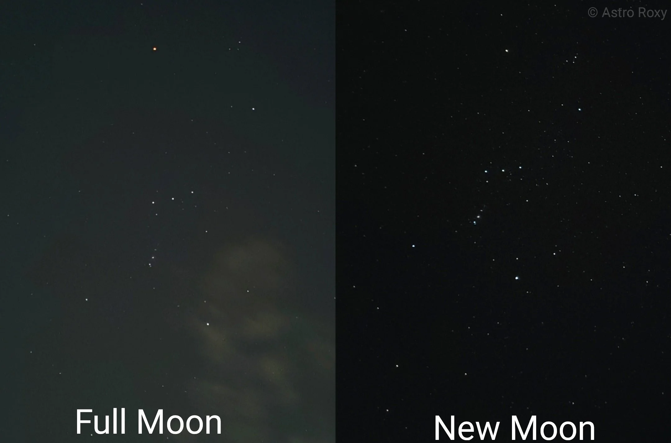 Photographs of the Orion constellation taken during a full moon and new moon showing how bright a full moon is