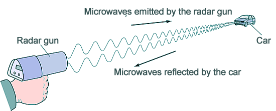 radar gun doppler effect
