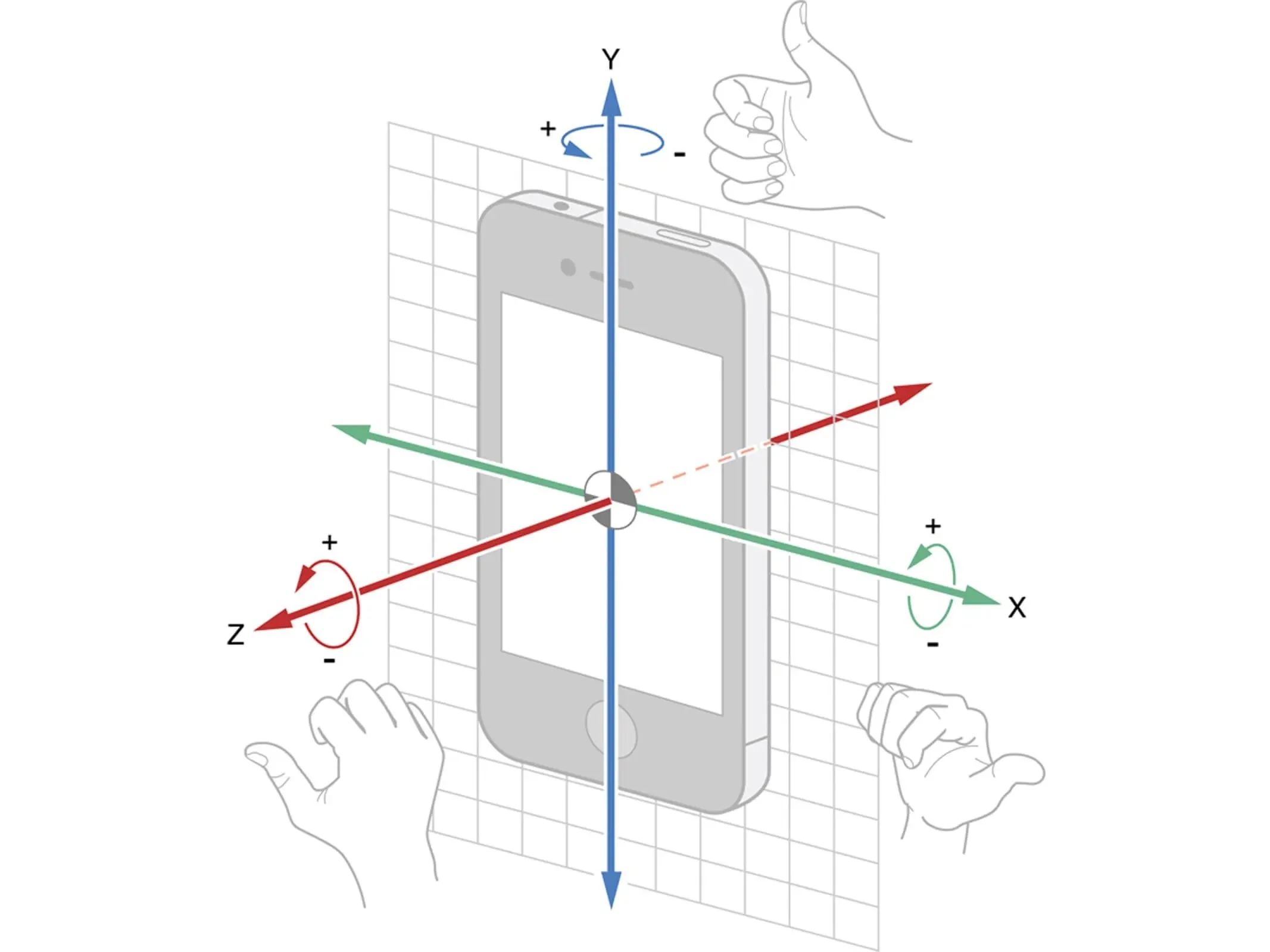Smartphone screen rotating, demonstrating gyroscope functionality for orientation