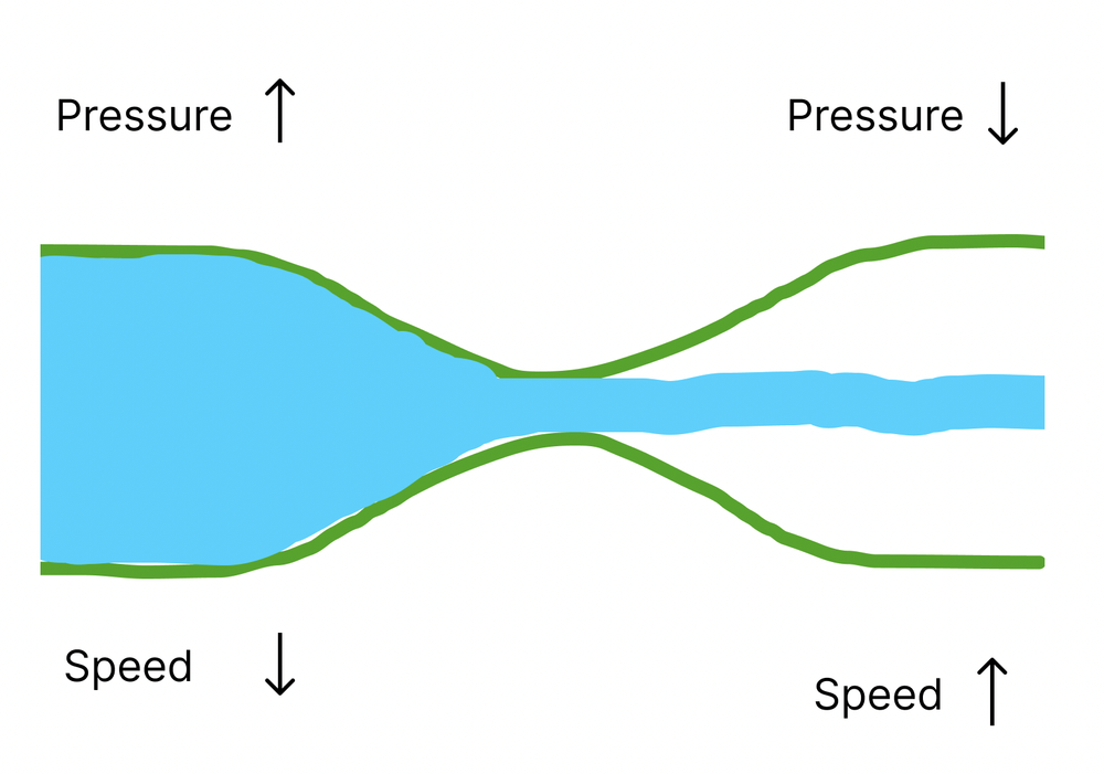 How do gas pumps know when to stop pumping? — Today You Should Know