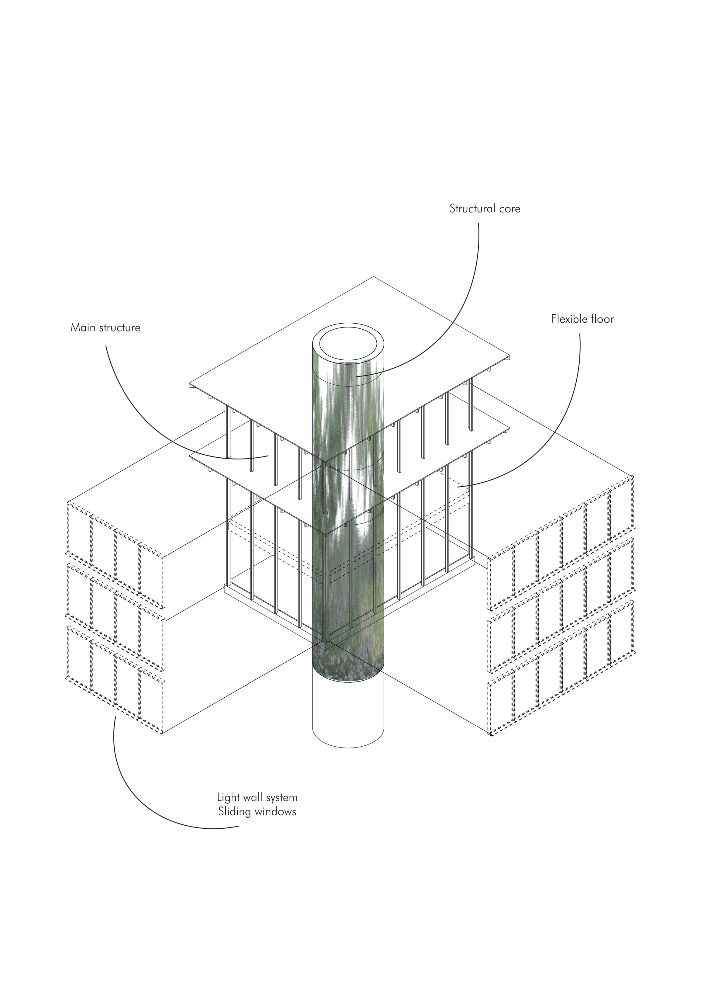 Architectural drawing of a building section showing a light wall system, sliding windows, a main structure, a structural core, and a flexible floor. The drawing is partially transparent and includes labeled annotations.