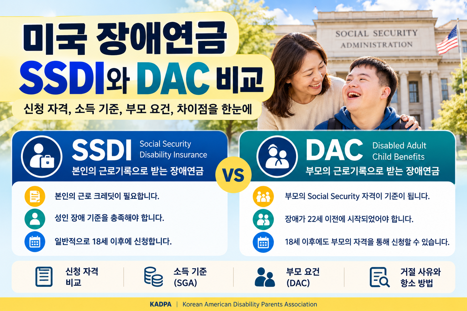 미국 장애연금 SSDI와 DAC 비교 