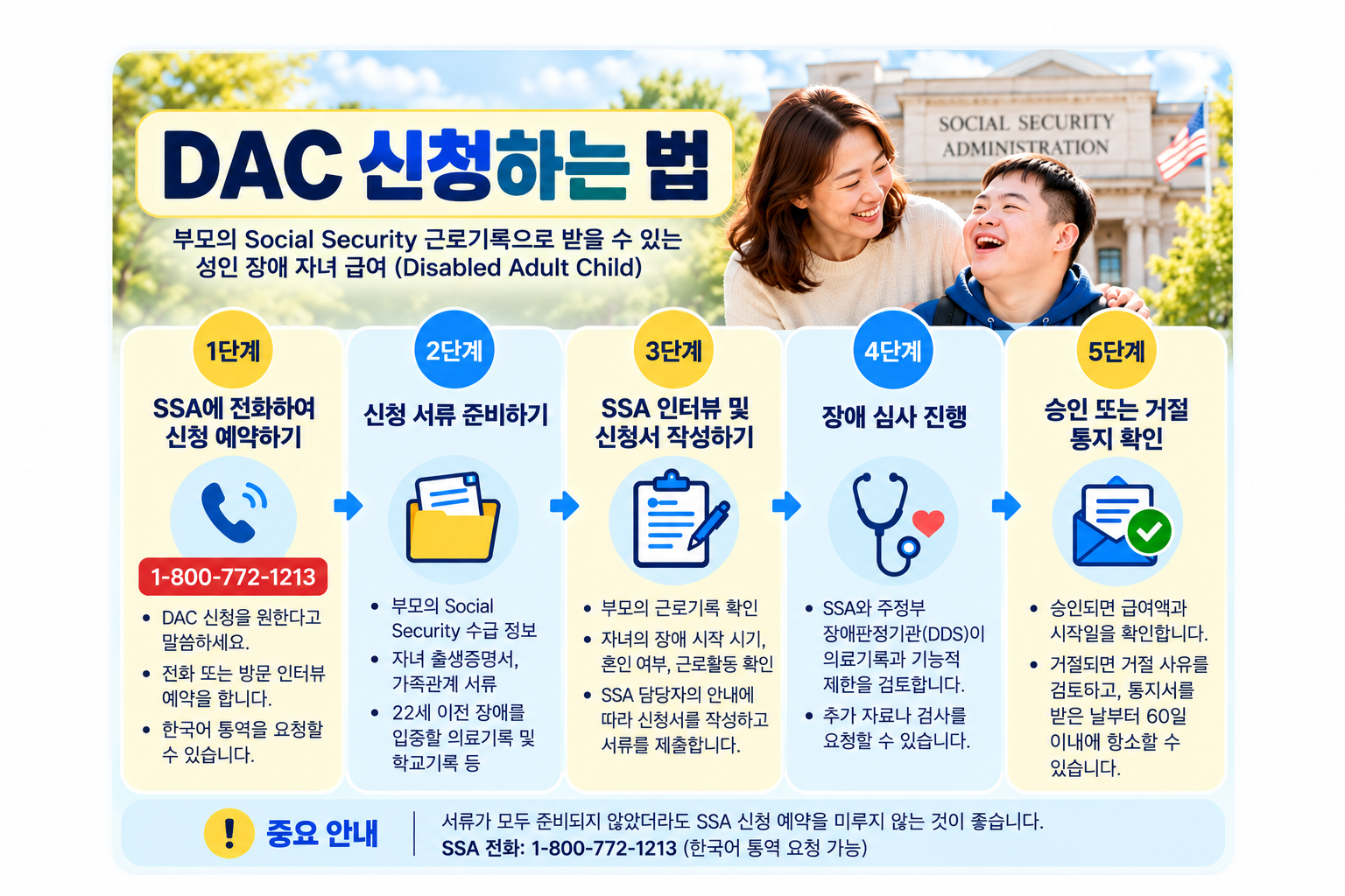 미국 DAC 장애급여 신청 방법 