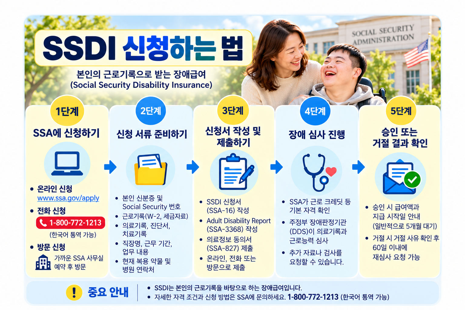 미국 SSDI 장애급여 신청 방법 