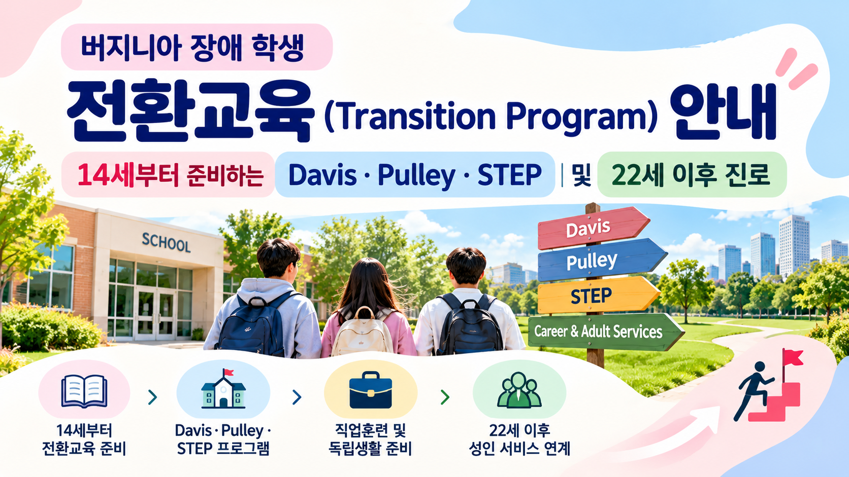 버지니아 장애 학생 전환교육(Transition Program) 안내 – 14세부터 준비하는 Davis·Pulley·STEP 및 22세 이후 진로