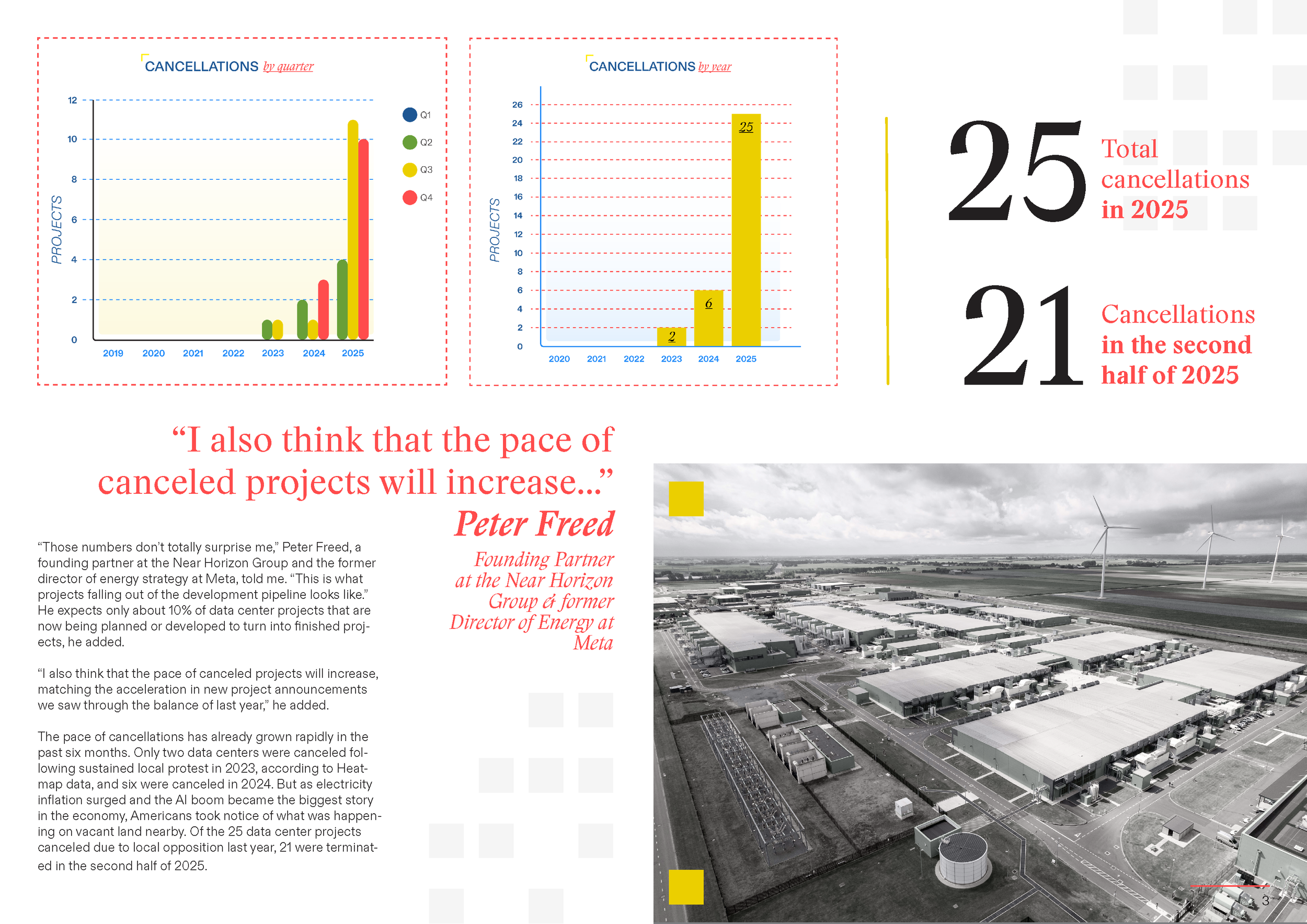ReportData Center Cancellations (Heatmaps) editable_Page_4.png