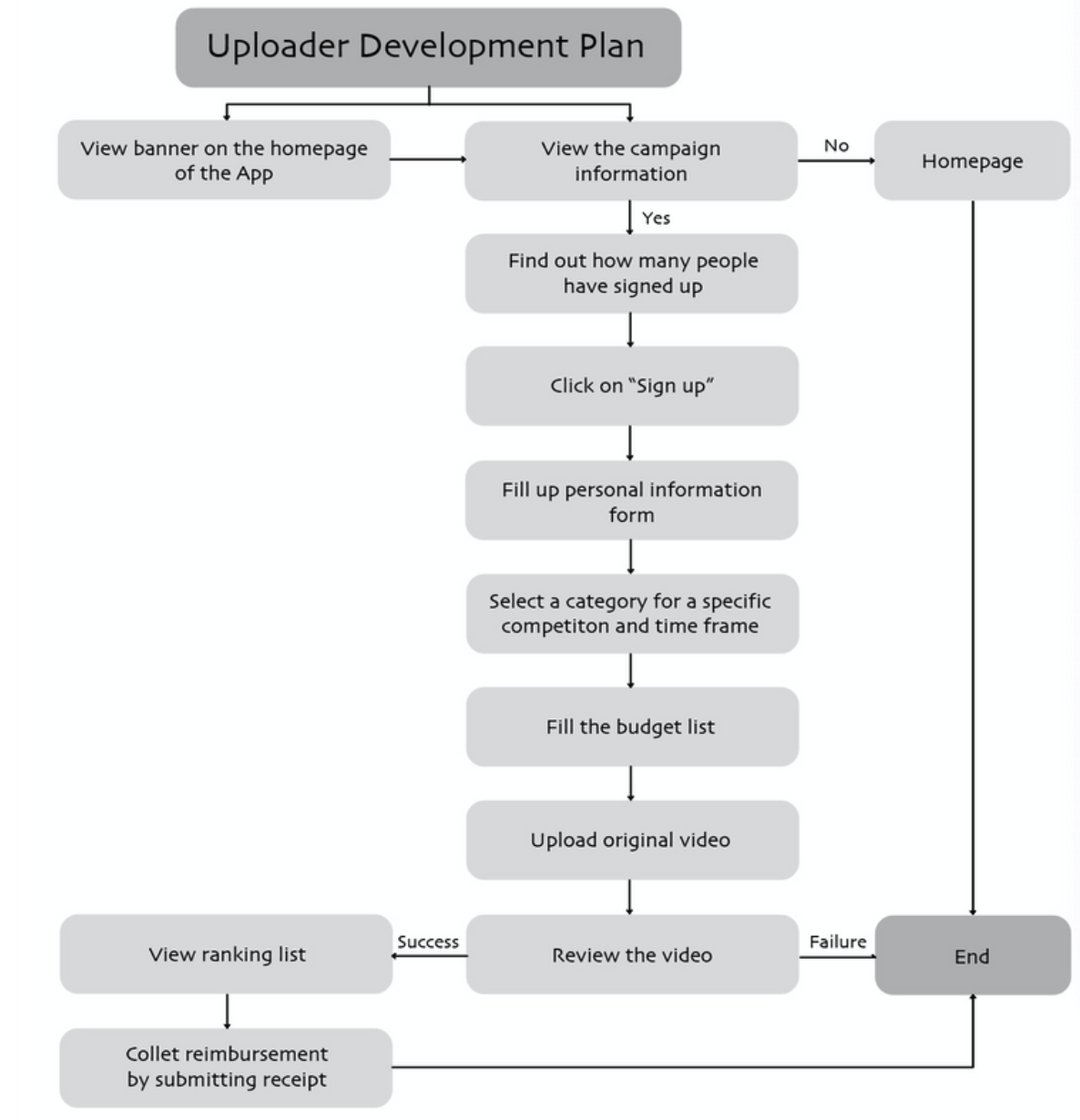 Screenshot 2023-04-11 at 5.20.35 pm.png