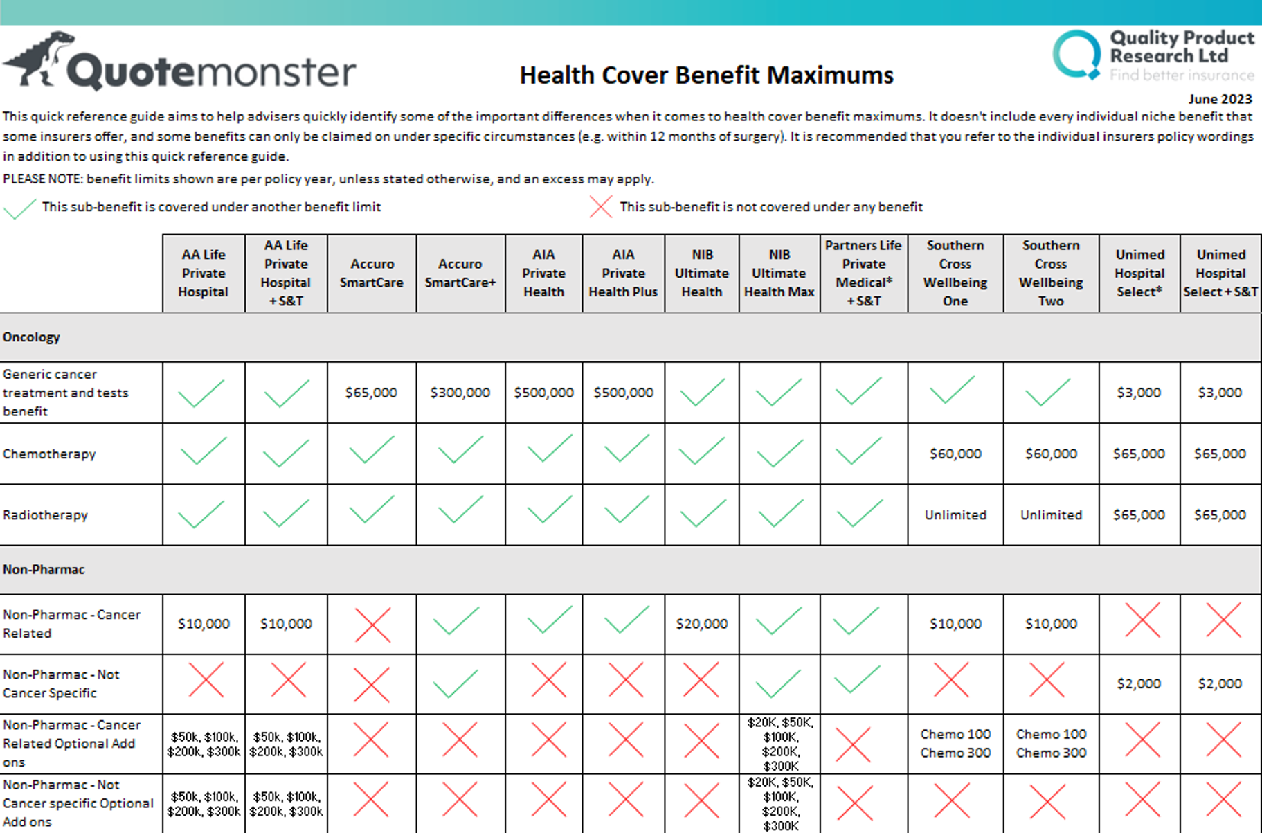 Health Quote Comparison Model.pdf Quality Product Research: Proposed Medical Claims Model — Chatswood