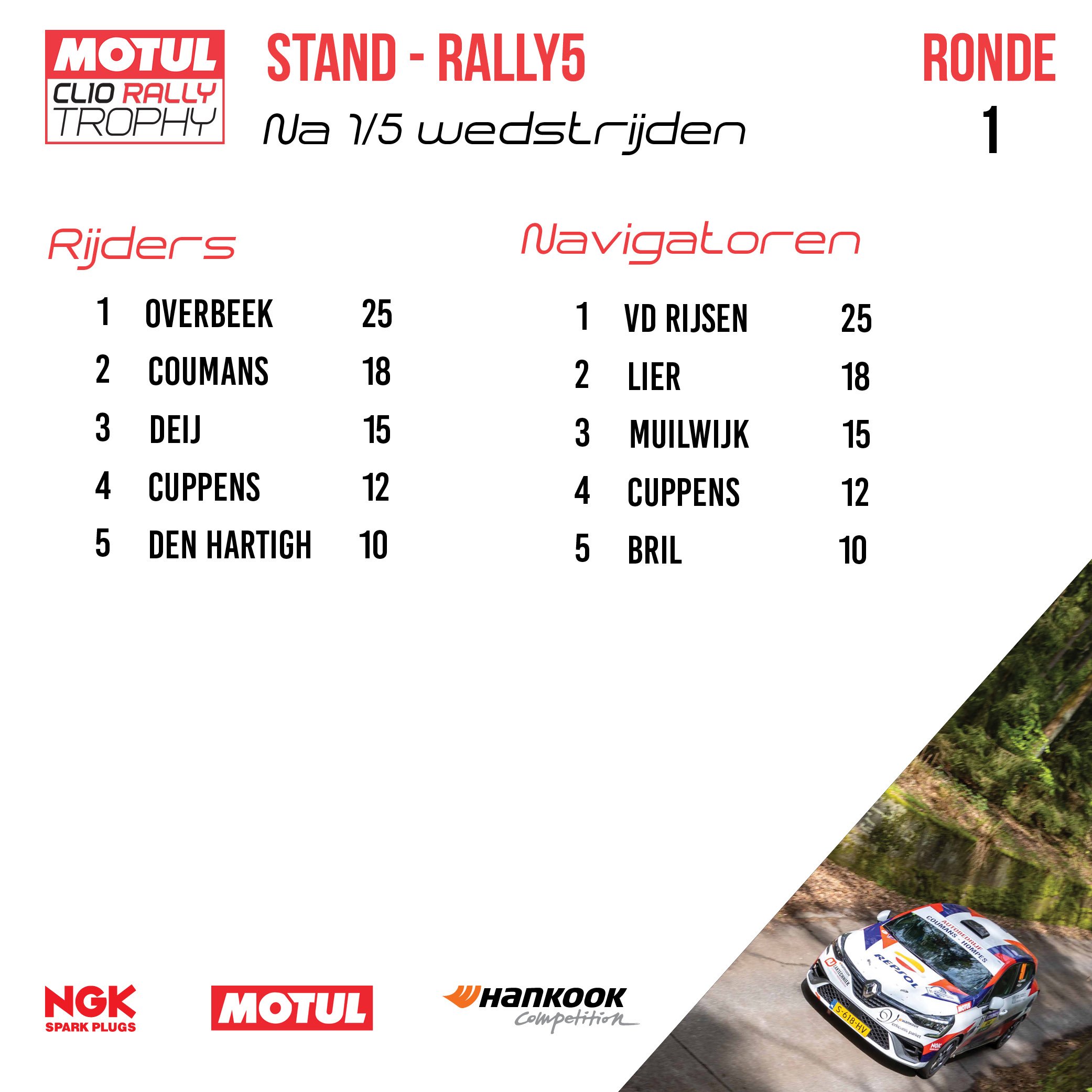 01 - Sulingen - Stand kampioenschap Rally5.jpg