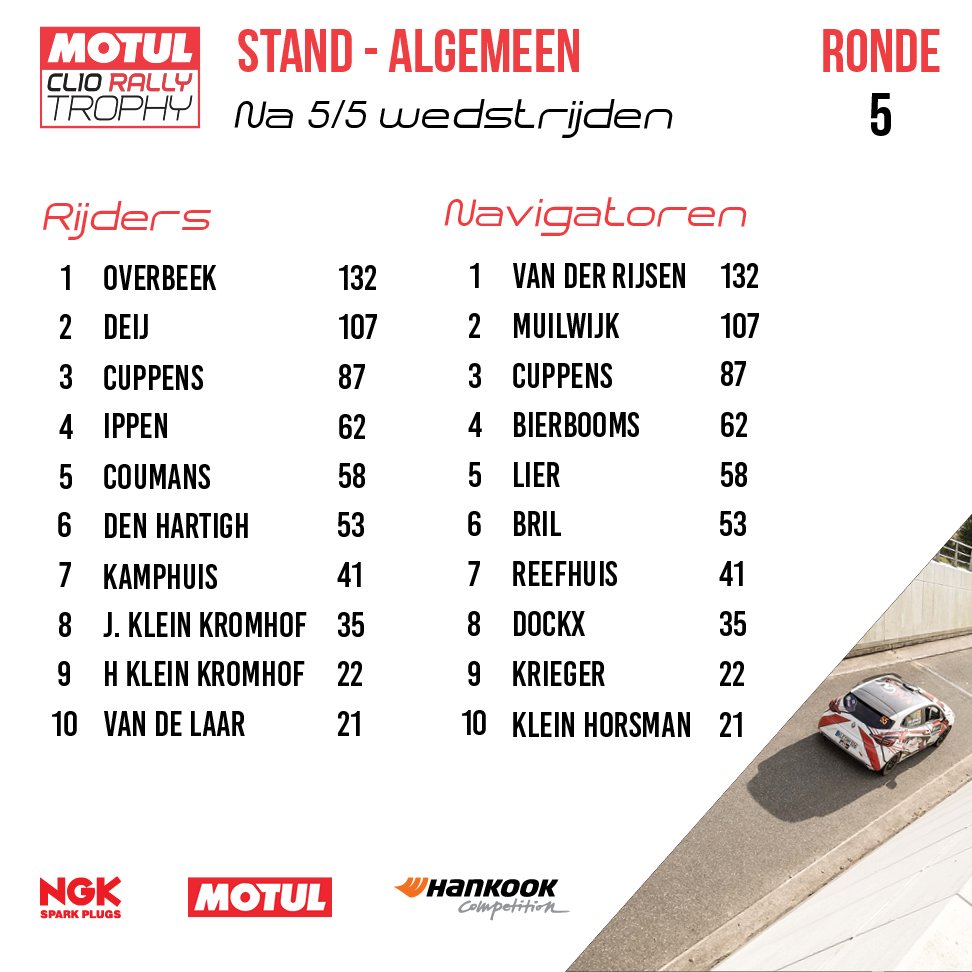 05 - Hellendoorn - Stand kampioenschap algemeen.jpg