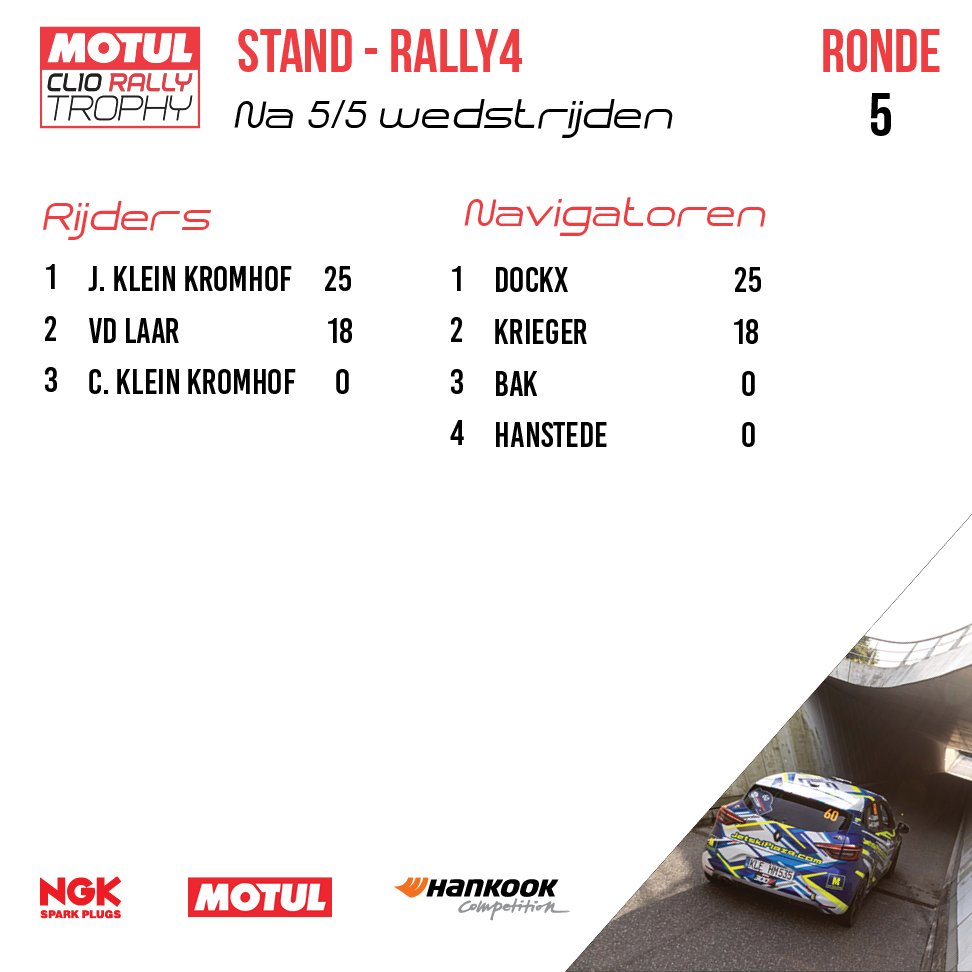 05 - Hellendoorn - Stand kampioenschap Rally4.jpg