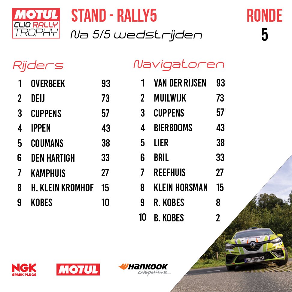 05 - Hellendoorn - Stand kampioenschap Rally5.jpg