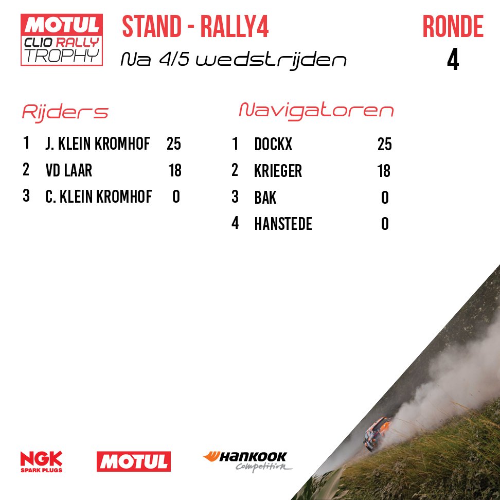 04 - OvV - Stand kampioenschap Rally4.jpg