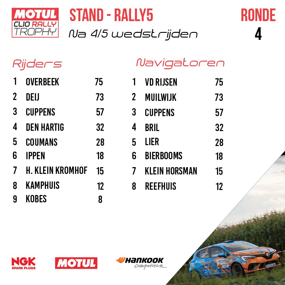 04 - OvV - Stand kampioenschap Rally5.jpg