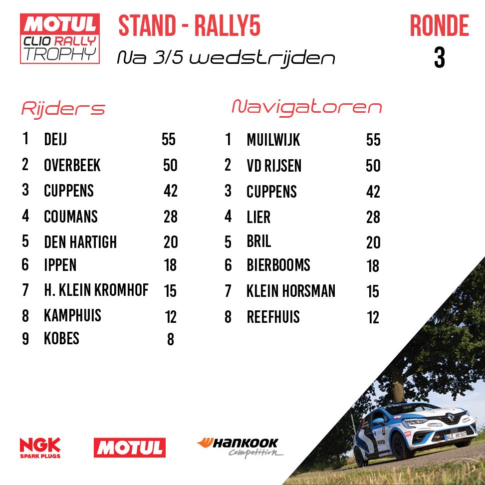 03 - GTC - Stand kampioenschap Rally5.jpg