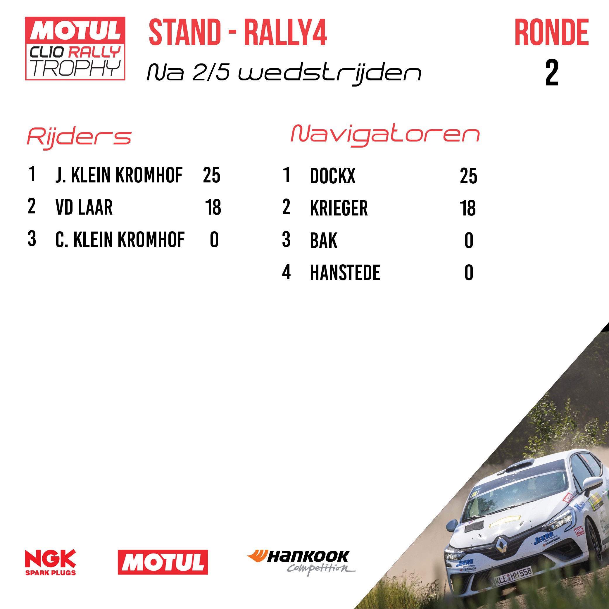 02 - ELE - Stand kampioenschap Rally4.jpg
