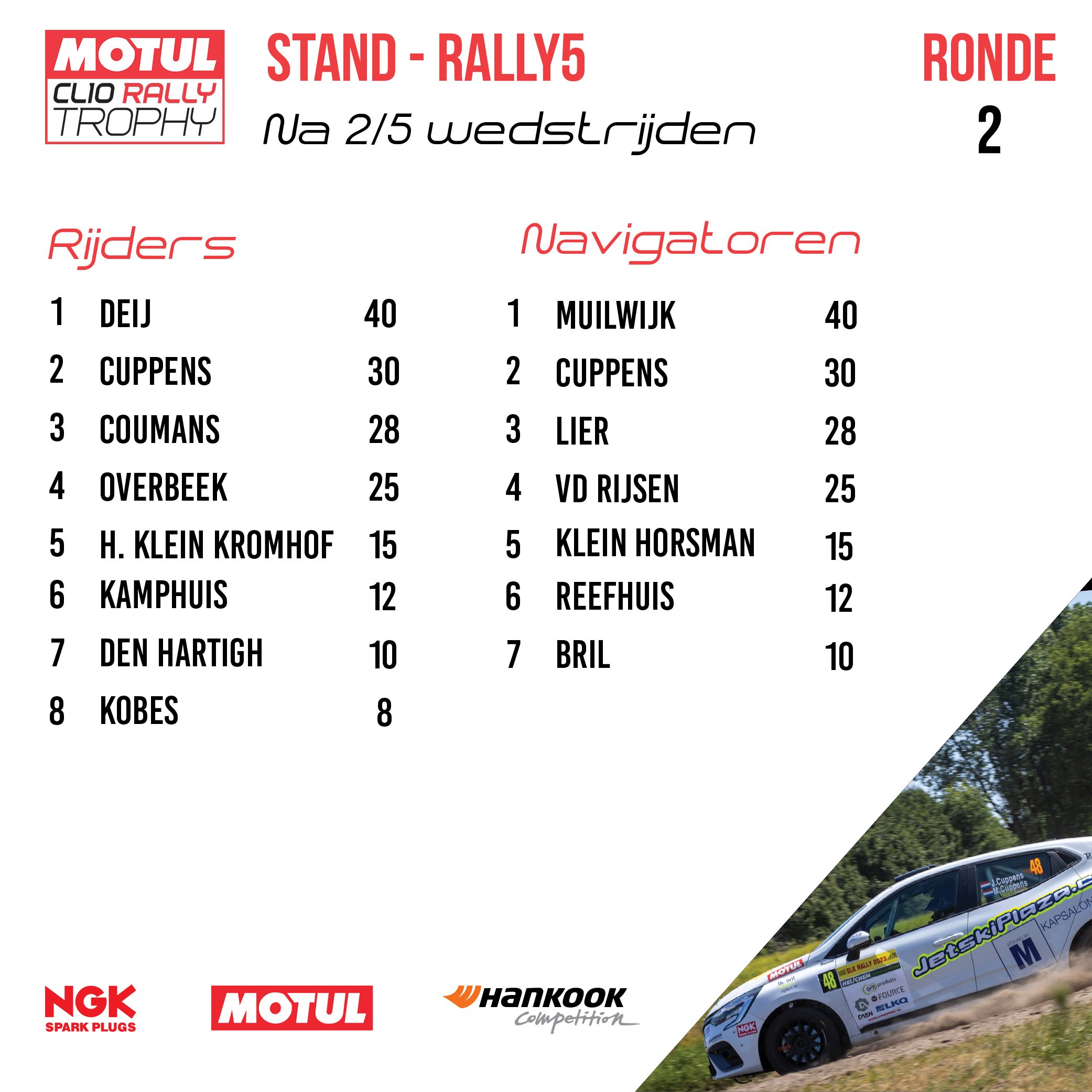 02 - ELE - Stand kampioenschap Rally5.jpg