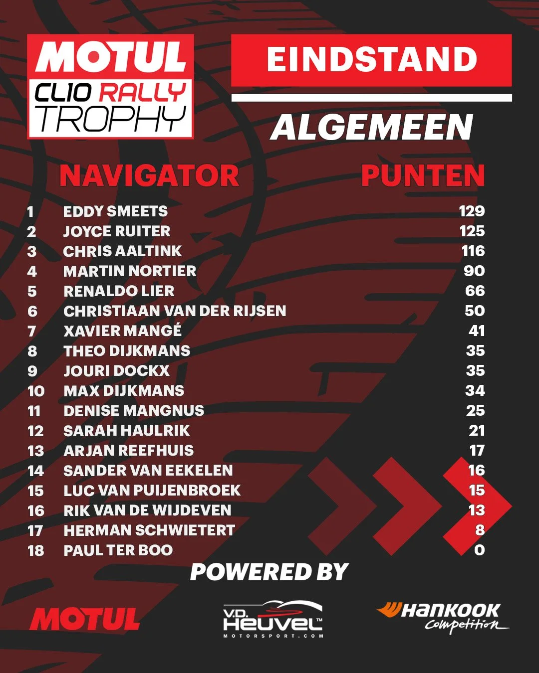 09 Tussenstand ALG N.jpg