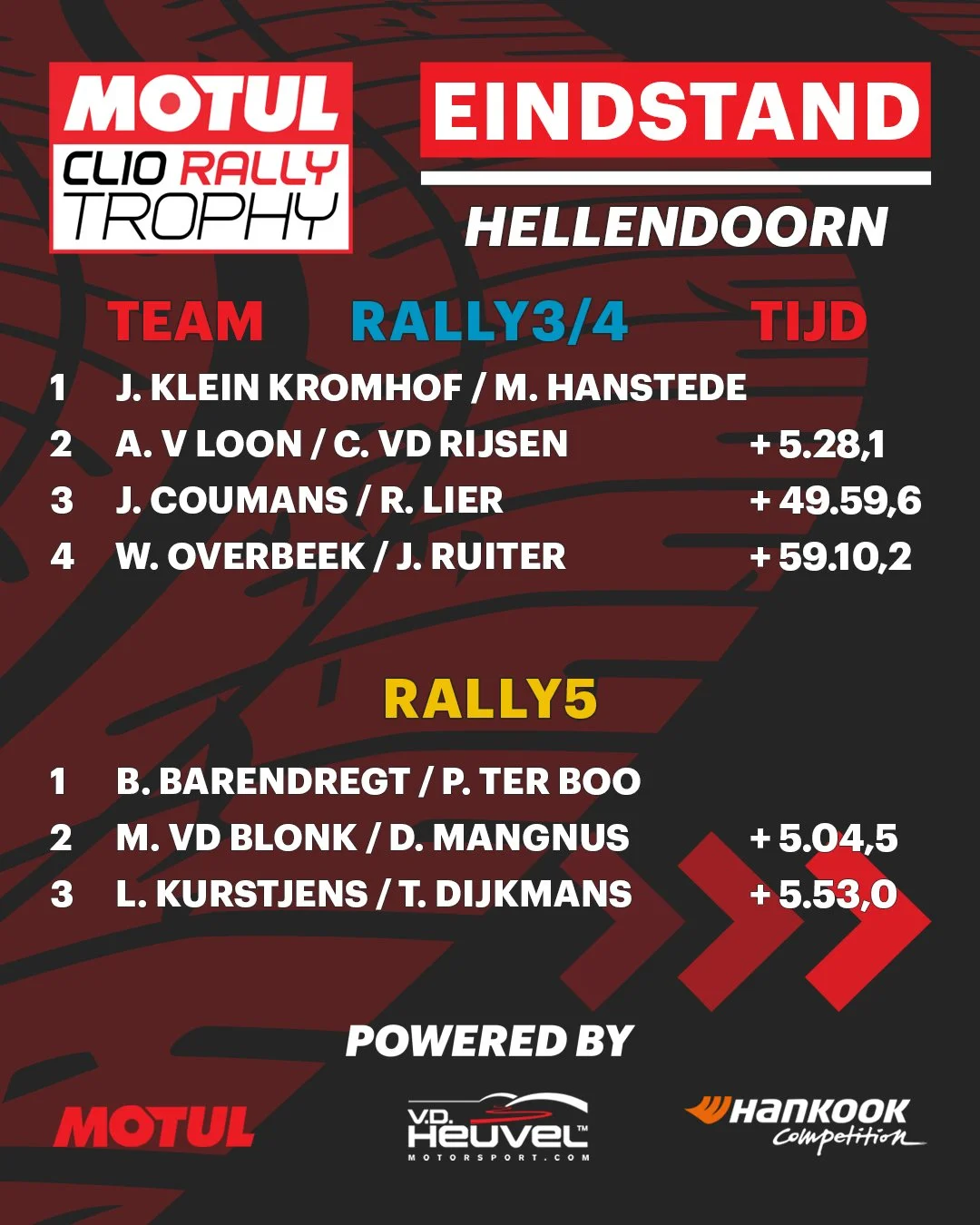 06 Eindstand Rally Algemeen.jpg