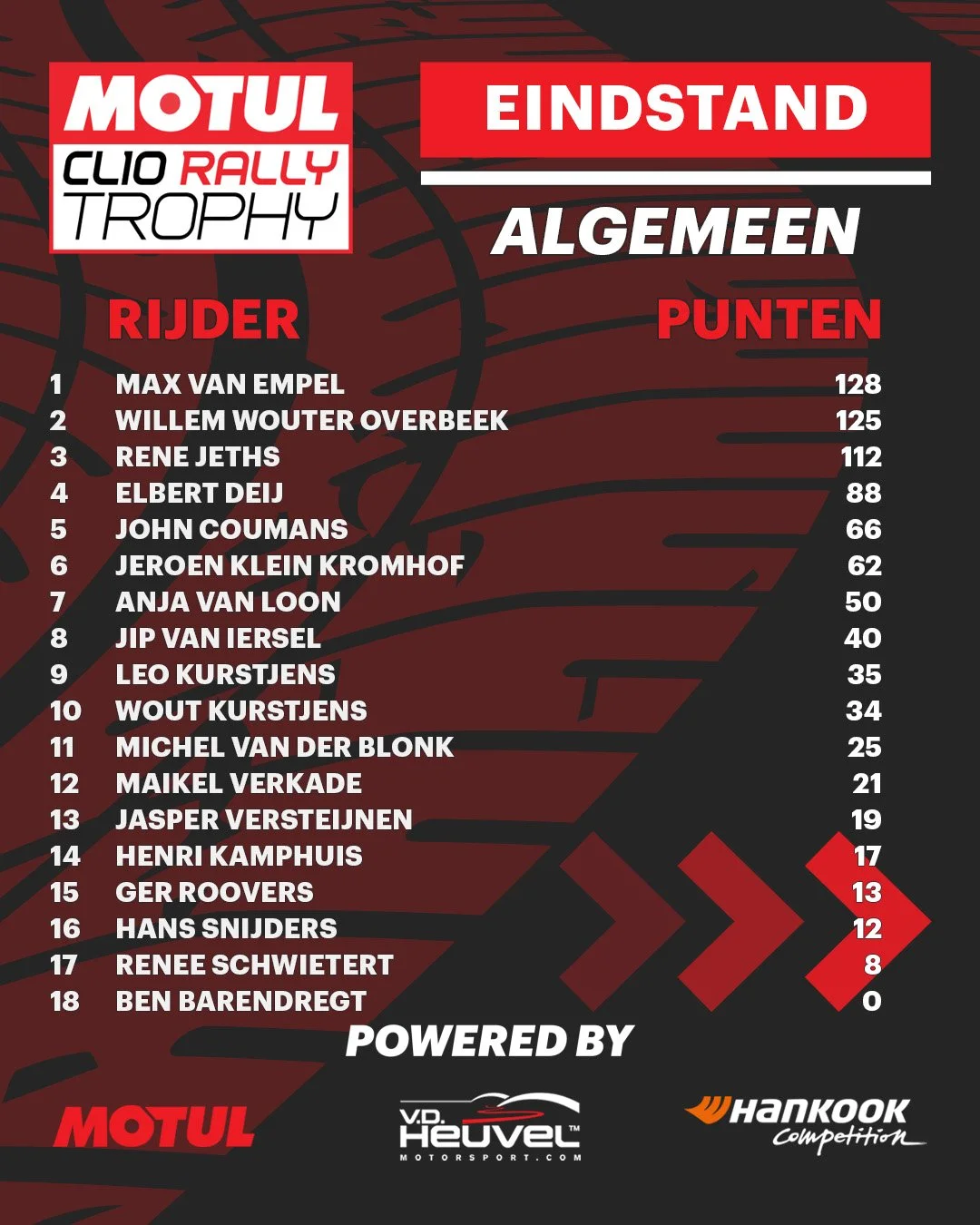 09 Tussenstand ALG R.jpg