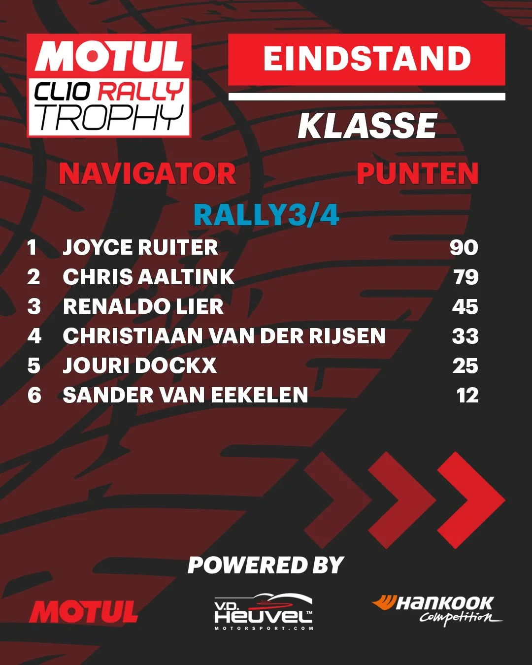 10 Tussenstand Rally3-4 N.jpg