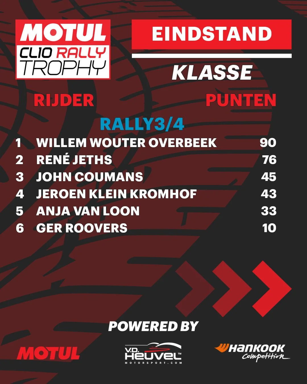10 Tussenstand Rally3-4 R.jpg