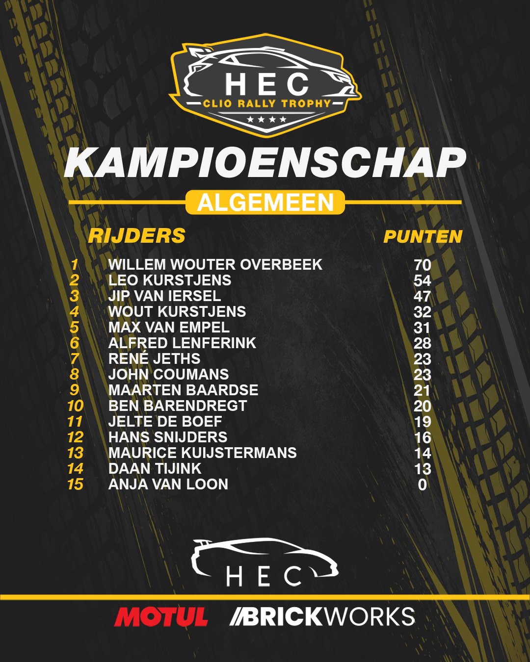 Kampioenschap 2026 Algemeen Rijders.jpg
