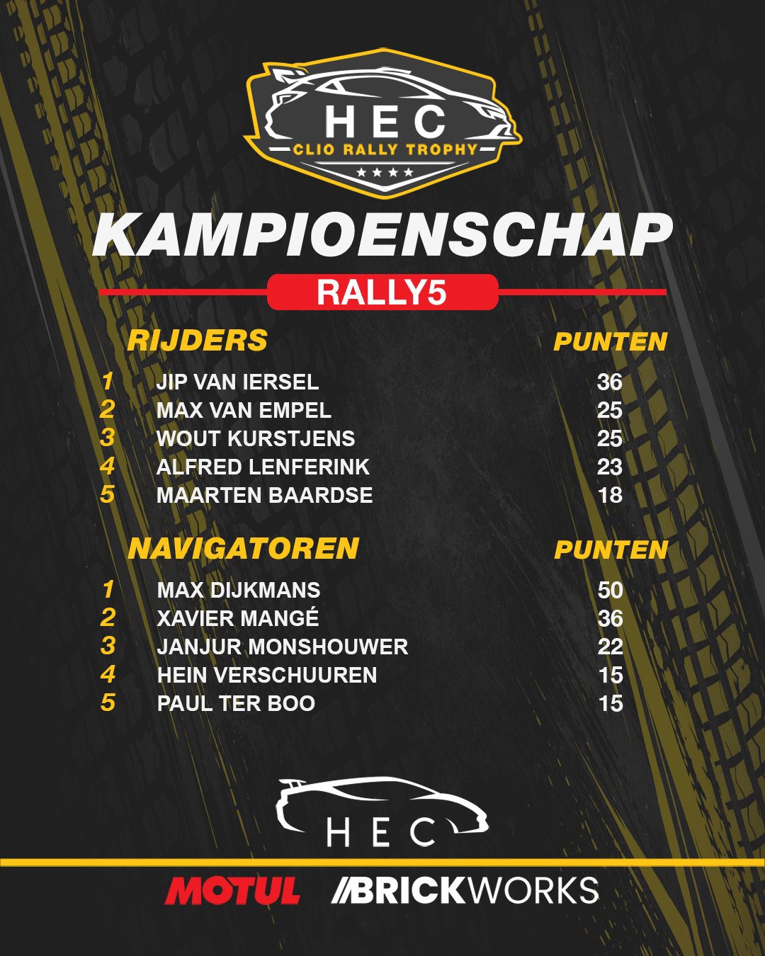 Kampioenschap 2026 Rally5.jpg