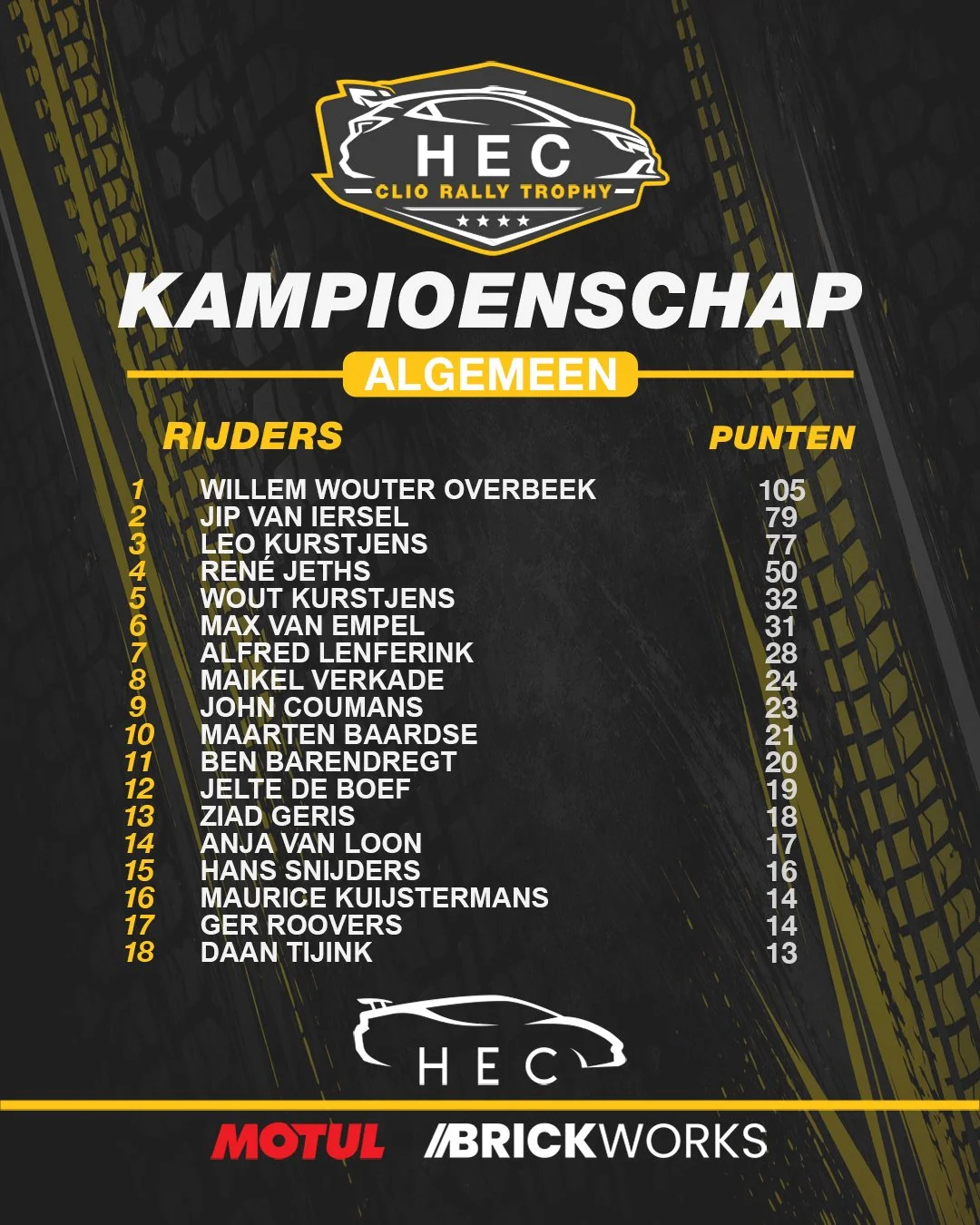 Kampioenschap 2026 Algemeen Rijders.jpg
