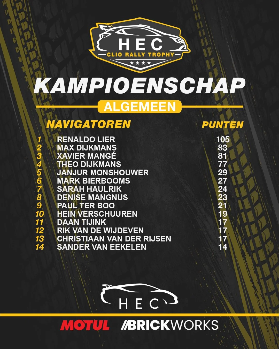 Kampioenschap 2026 Algemeen Navigatoren.jpg