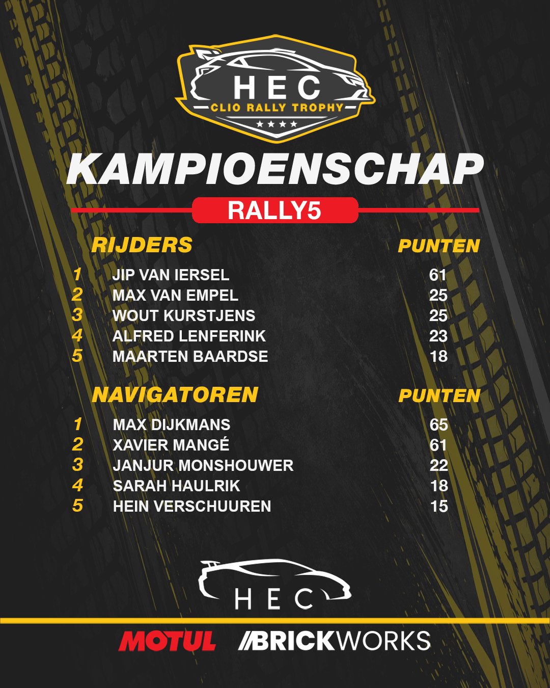 Kampioenschap 2026 Rally5.jpg