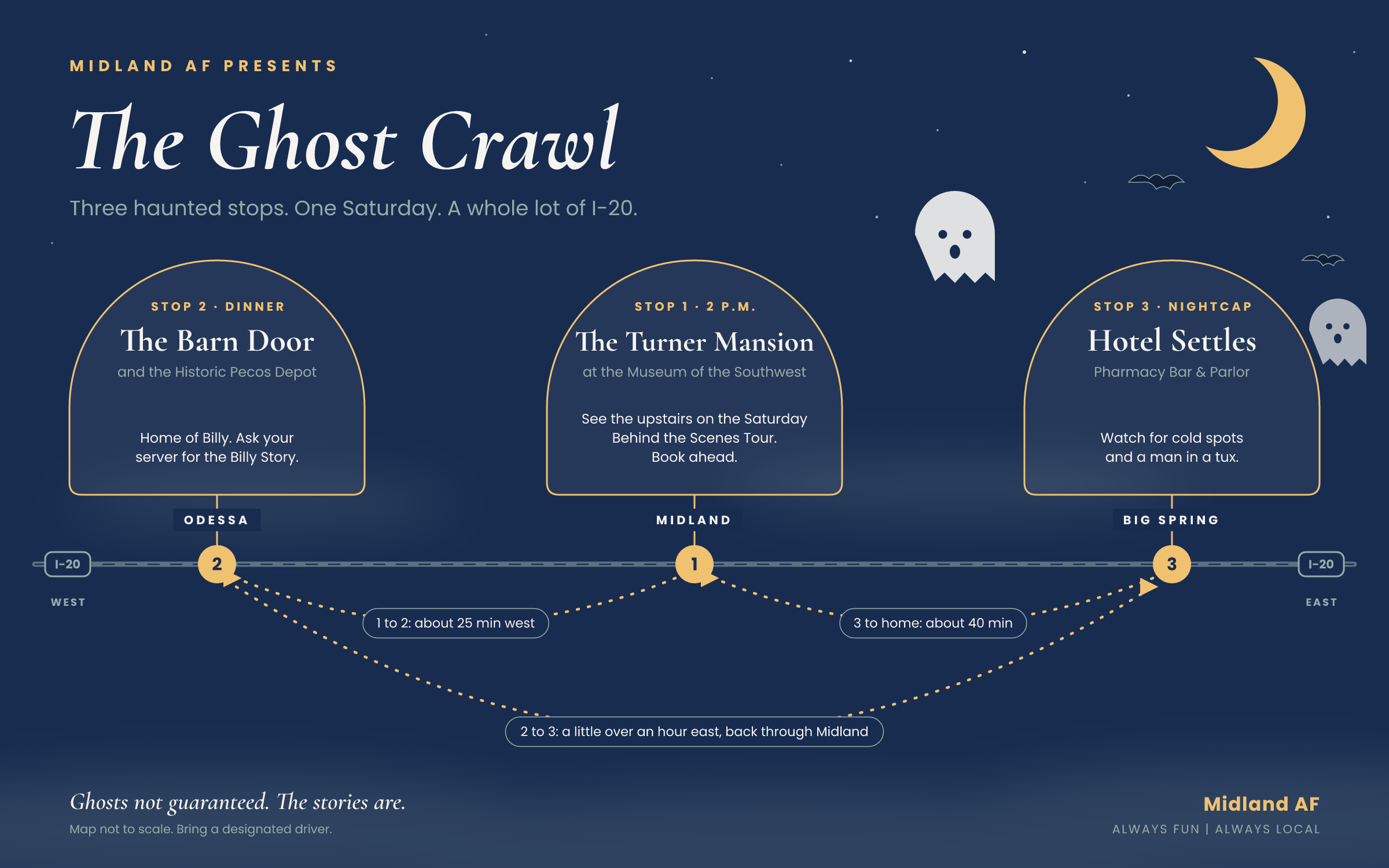 Haunted Places in Midland, Texas: A Saturday Ghost Crawl to Odessa and Big Spring