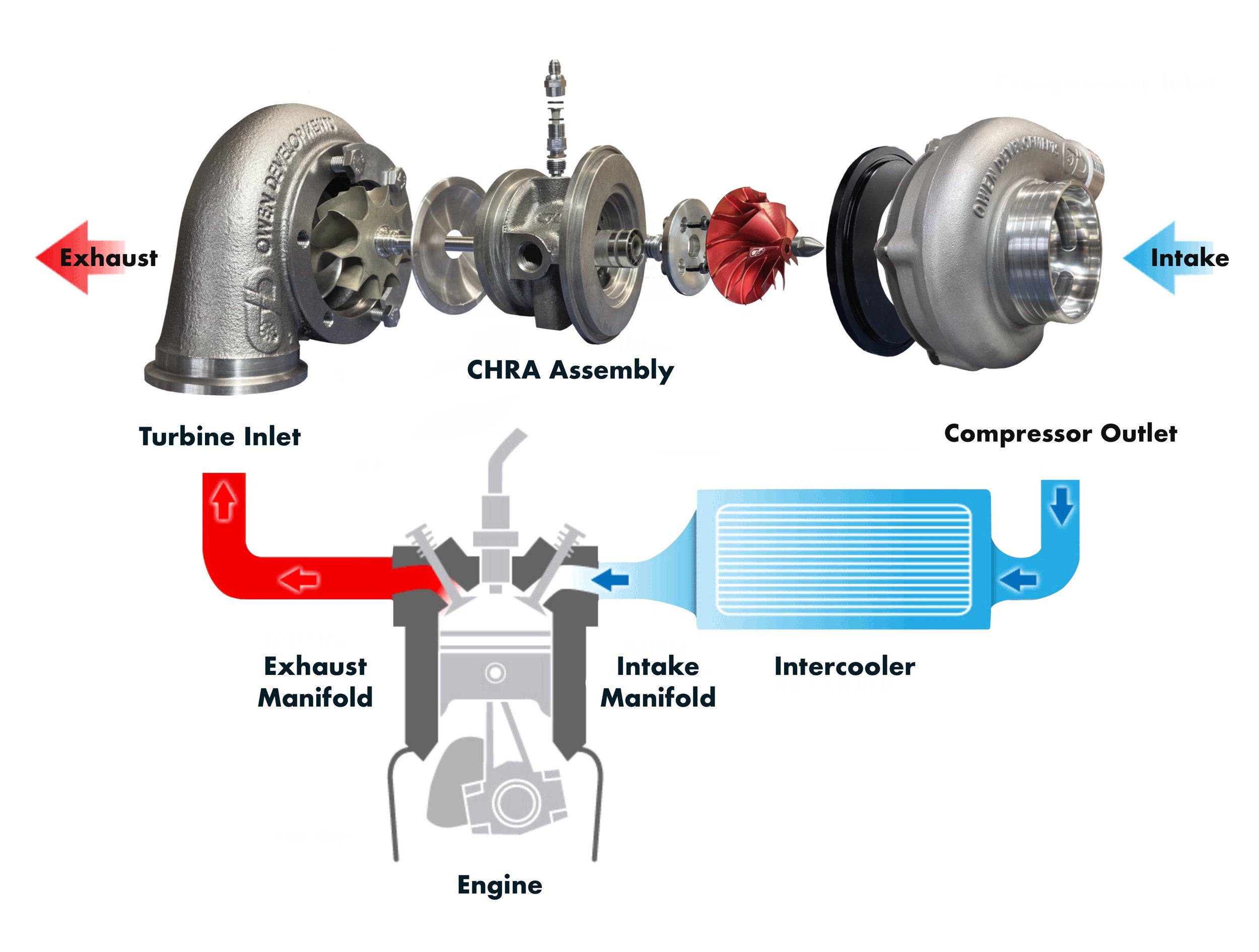 Main Causes For Turbo Failure & How to Prevent Them — Turbo Reman