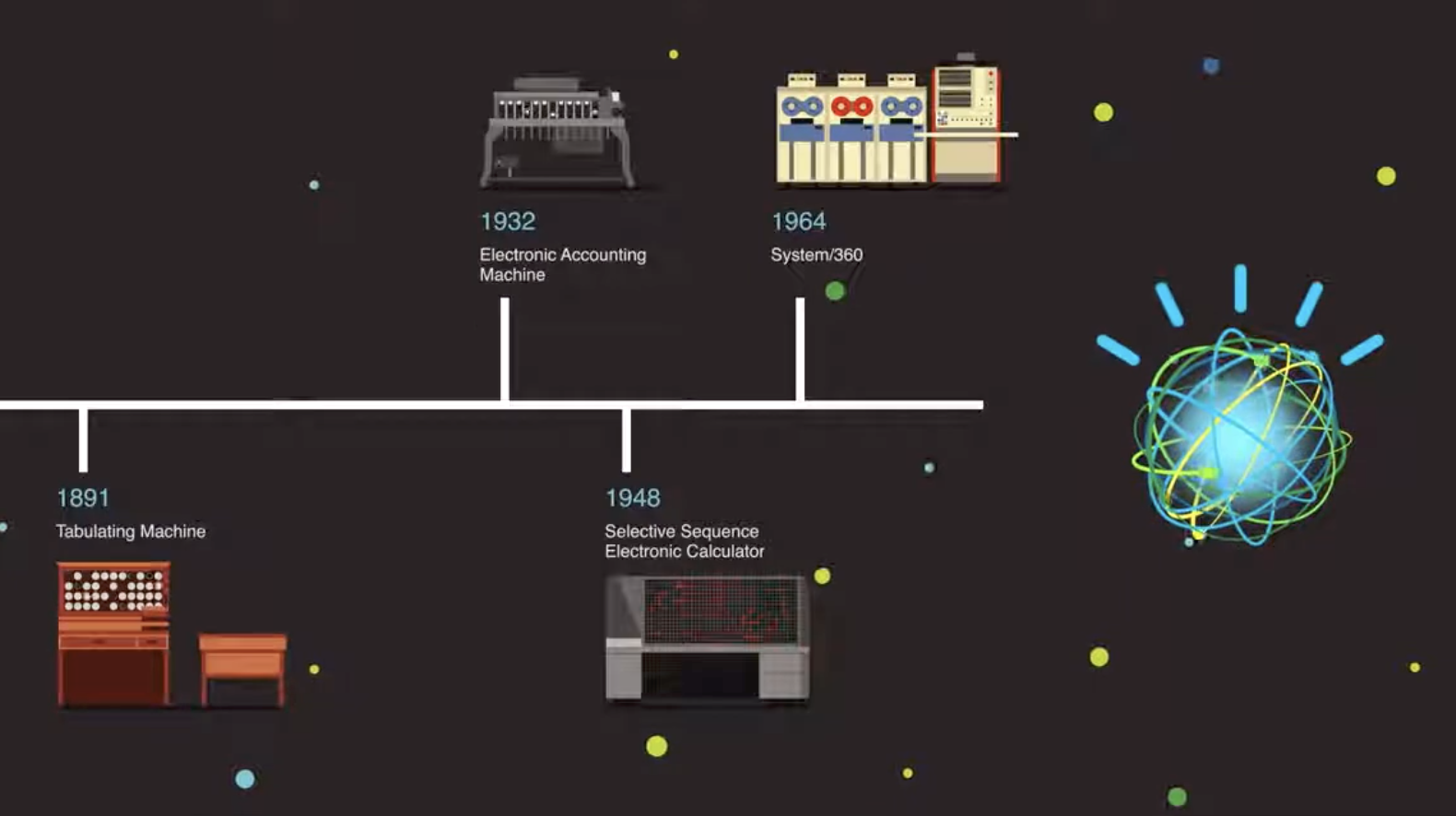 IBM Watson How it Works
