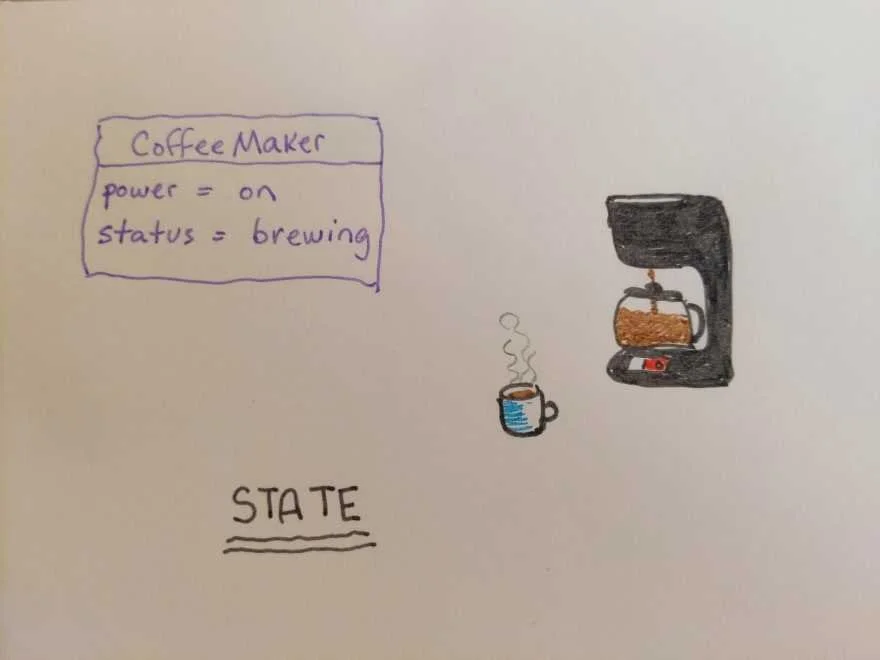 What is State in programming?