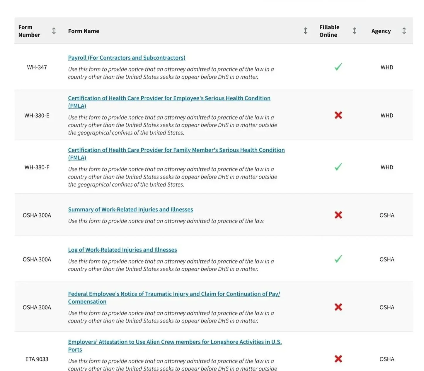 New layout with search and engagement data-based sorting and filtering functionality. 