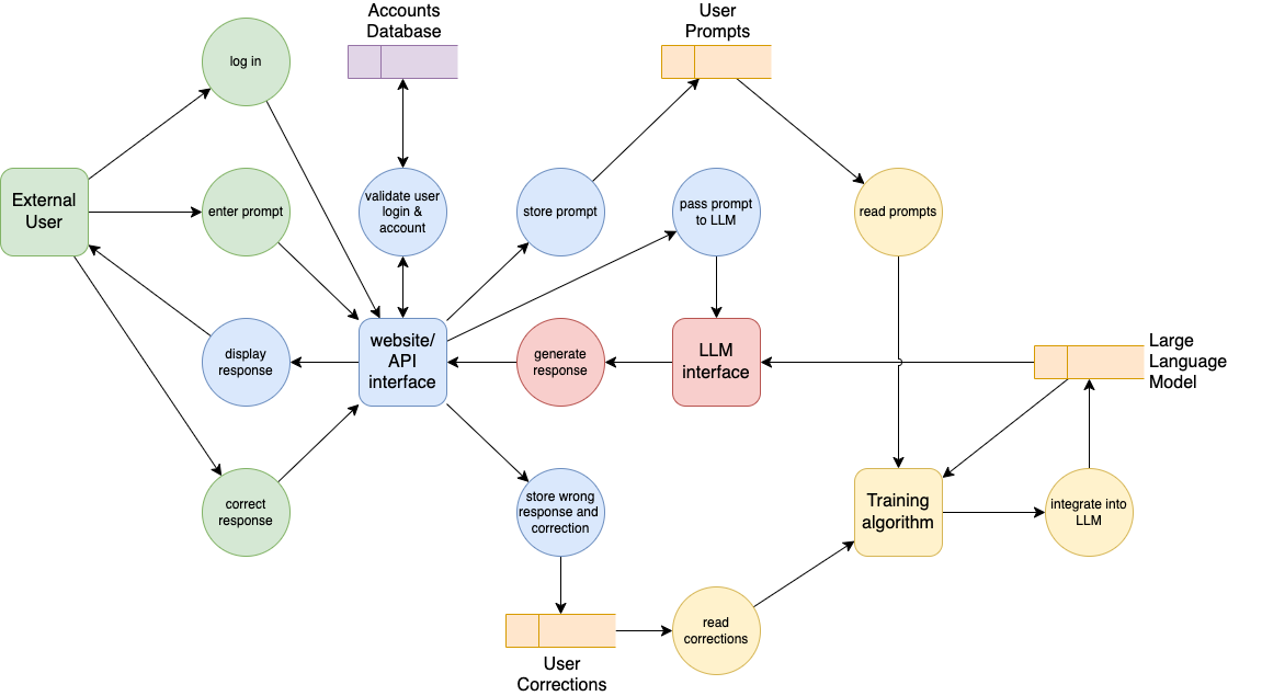 When AI Enters the Workflow